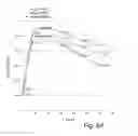 Fig. 10 - NOVEL POLYPEPTIDES