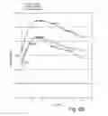Fig. 11 - NOVEL POLYPEPTIDES