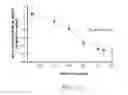 Fig. 03 - Chimeric leptin polypeptide and method of using the same
