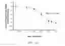 Fig. 05 - Chimeric leptin polypeptide and method of using the same