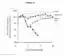 Fig. 34 - Composition and methods based on neutralizing antibodies delivered intranasally for enhanced therapeutic efficacy