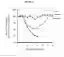 Fig. 35 - Composition and methods based on neutralizing antibodies delivered intranasally for enhanced therapeutic efficacy