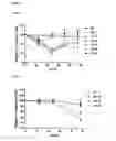 Fig. 02 - Methods and compositions for the treatment and/or prophylaxis of associated disease