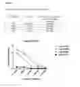 Fig. 07 - Methods and compositions for the treatment and/or prophylaxis of associated disease