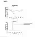 Fig. 08 - Methods and compositions for the treatment and/or prophylaxis of associated disease