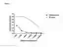 Fig. 10 - Methods and compositions for the treatment and/or prophylaxis of associated disease