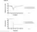 Fig. 16 - Methods and compositions for the treatment and/or prophylaxis of associated disease