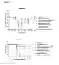 Fig. 18 - Methods and compositions for the treatment and/or prophylaxis of associated disease