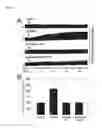 Fig. 05 - Sodium pump antibody agonists and methods of treating heart disease using the same