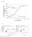 Fig. 09 - Sodium pump antibody agonists and methods of treating heart disease using the same