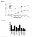Fig. 03 - TARGETING CONSTRUCTS BASED ON NATURAL ANTIBODIES AND USES THEREOF