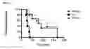 Fig. 06 - TARGETING CONSTRUCTS BASED ON NATURAL ANTIBODIES AND USES THEREOF