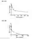 Fig. 19 - TARGETING CONSTRUCTS BASED ON NATURAL ANTIBODIES AND USES THEREOF