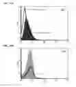 Fig. 48 - TARGETING CONSTRUCTS BASED ON NATURAL ANTIBODIES AND USES THEREOF