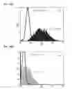 Fig. 49 - TARGETING CONSTRUCTS BASED ON NATURAL ANTIBODIES AND USES THEREOF