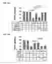 Fig. 53 - TARGETING CONSTRUCTS BASED ON NATURAL ANTIBODIES AND USES THEREOF