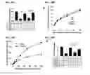 Fig. 55 - TARGETING CONSTRUCTS BASED ON NATURAL ANTIBODIES AND USES THEREOF