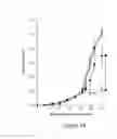 Fig. 17 - Methods for enhancing anti-tumor antibody therapy