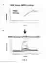 Fig. 04 - Bispecific HER2 and HER3 antigen binding constructs
