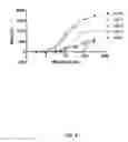 Fig. 05 - Bispecific HER2 and HER3 antigen binding constructs