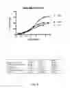 Fig. 07 - Bispecific HER2 and HER3 antigen binding constructs
