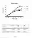 Fig. 08 - Bispecific HER2 and HER3 antigen binding constructs