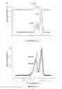 Fig. 15 - Bispecific HER2 and HER3 antigen binding constructs