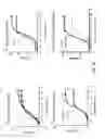 Fig. 19 - Bispecific HER2 and HER3 antigen binding constructs