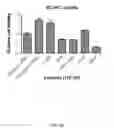 Fig. 25 - Bispecific HER2 and HER3 antigen binding constructs