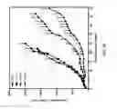Fig. 27 - Bispecific HER2 and HER3 antigen binding constructs