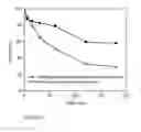 Fig. 05 - Monodisperse glycogen and phytoglycogen nanoparticles and use thereof as additives in cosmetics, pharmaceuticals, and food products