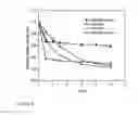 Fig. 06 - Monodisperse glycogen and phytoglycogen nanoparticles and use thereof as additives in cosmetics, pharmaceuticals, and food products
