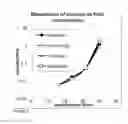 Fig. 07 - Monodisperse glycogen and phytoglycogen nanoparticles and use thereof as additives in cosmetics, pharmaceuticals, and food products