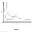 Fig. 14 - Rubber composition and pneumatic tire