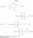 Fig. 10 - Cold flow reduced polymers with good processing behaviour
