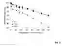 Fig. 09 - CROSSLINKED POLY-DEPSIPEPTIDE COPOLYMERS AND METHODS OF MAKING THEREOF
