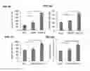Fig. 13 - CROSSLINKED POLY-DEPSIPEPTIDE COPOLYMERS AND METHODS OF MAKING THEREOF