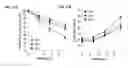 Fig. 22 - CROSSLINKED POLY-DEPSIPEPTIDE COPOLYMERS AND METHODS OF MAKING THEREOF