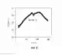 Fig. 09 - Methods of preparing polyhemiaminals and polyhexahydrotriazines