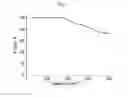 Fig. 08 - Mercapto-based polysilsesquioxane and method for preparing functional polysilsesquioxane using the same