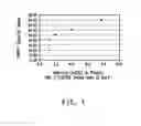 Fig. 02 - Materials with enhanced protection of light sensitive entities