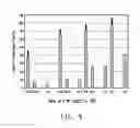 Fig. 10 - Materials with enhanced protection of light sensitive entities