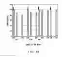 Fig. 11 - Materials with enhanced protection of light sensitive entities