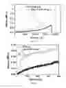 Fig. 05 - One-pot synthesis of highly mechanical and recoverable double-network hydrogels