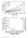 Fig. 06 - One-pot synthesis of highly mechanical and recoverable double-network hydrogels