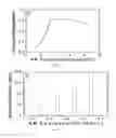 Fig. 09 - One-pot synthesis of highly mechanical and recoverable double-network hydrogels