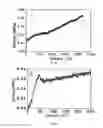 Fig. 10 - One-pot synthesis of highly mechanical and recoverable double-network hydrogels
