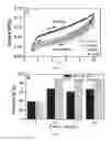 Fig. 14 - One-pot synthesis of highly mechanical and recoverable double-network hydrogels