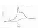 Fig. 32 - Optical enhancing durable anti-reflective coating