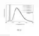 Fig. 04 - PHOSPHOR, METHOD FOR PRODUCING THE SAME, AND LIGHT-EMITTING DEVICE USING THE SAME
